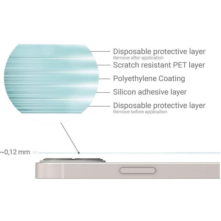 Película Adesivo Traseiro Hidrogel para iPhone - Shop Coronitas
